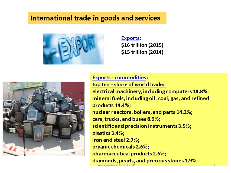 International trade in goods and services Exports: $16 trillion (2015) $15 trillion (2014) 